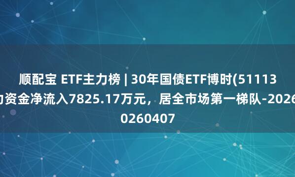 顺配宝 ETF主力榜 | 30年国债ETF博时(511130)主力资金净流入7825.17万元，居全市场第一梯队-20260407