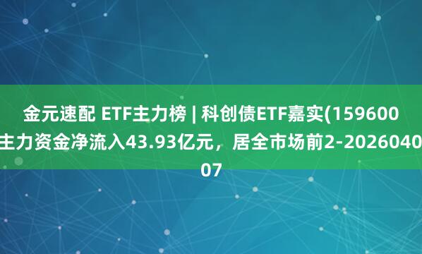 金元速配 ETF主力榜 | 科创债ETF嘉实(159600)主力资金净流入43.93亿元，居全市场前2-20260407