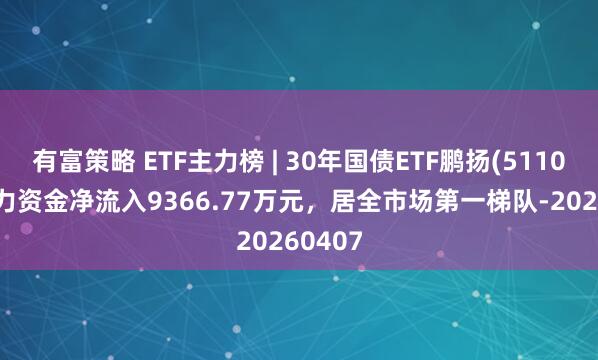 有富策略 ETF主力榜 | 30年国债ETF鹏扬(511090)主力资金净流入9366.77万元，居全市场第一梯队-20260407